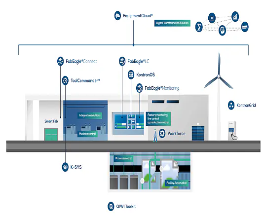 Kontron Cybersecurity.png