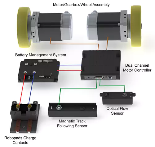 AGV Solution