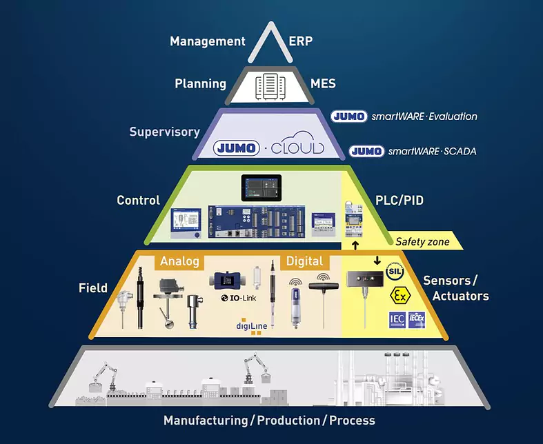 Newsletter_Automationpyramide.jpg