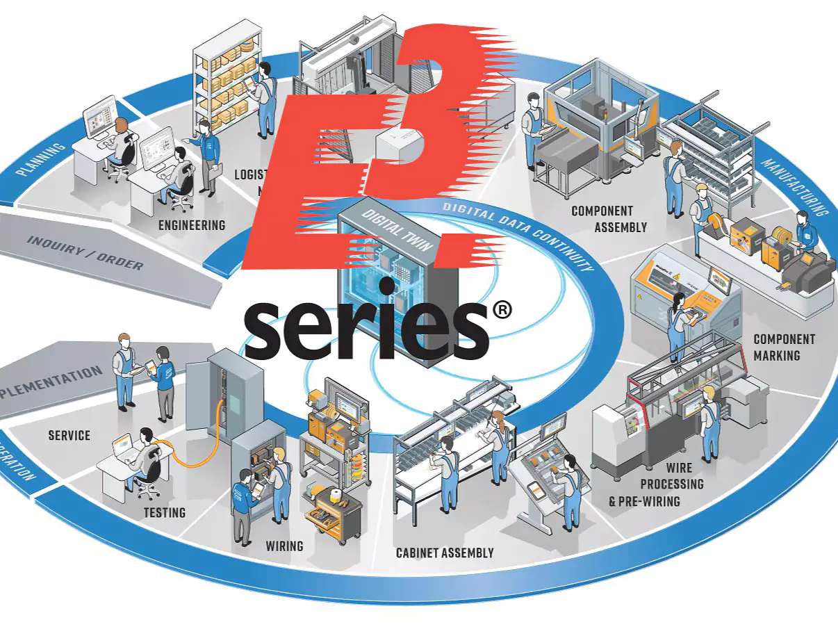 E3.series