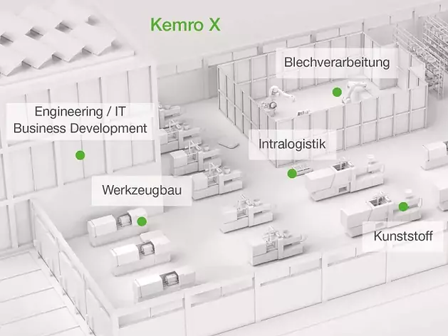Kemro X