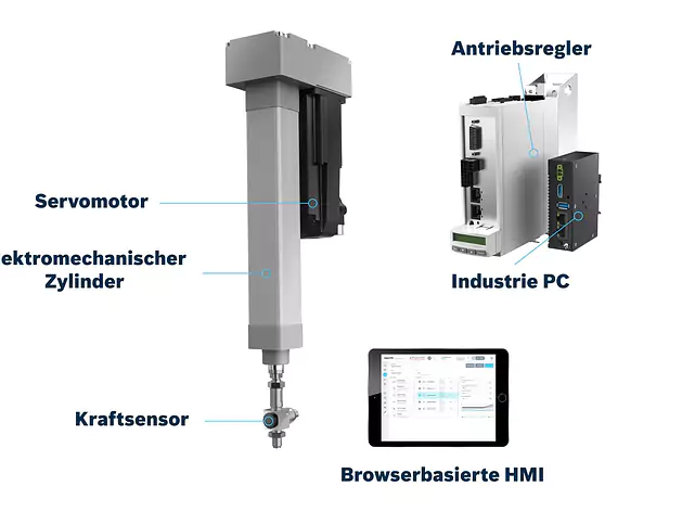 Smart Function Kit for Pressing